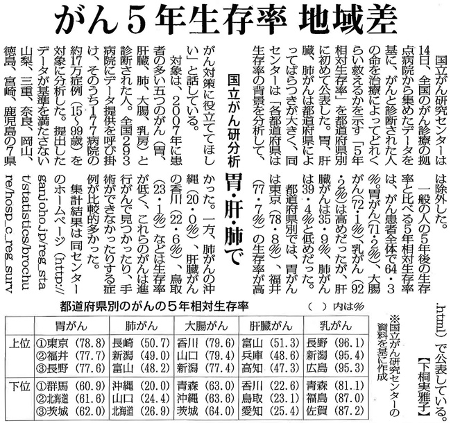 毎日新聞2015年9月15日掲載記事