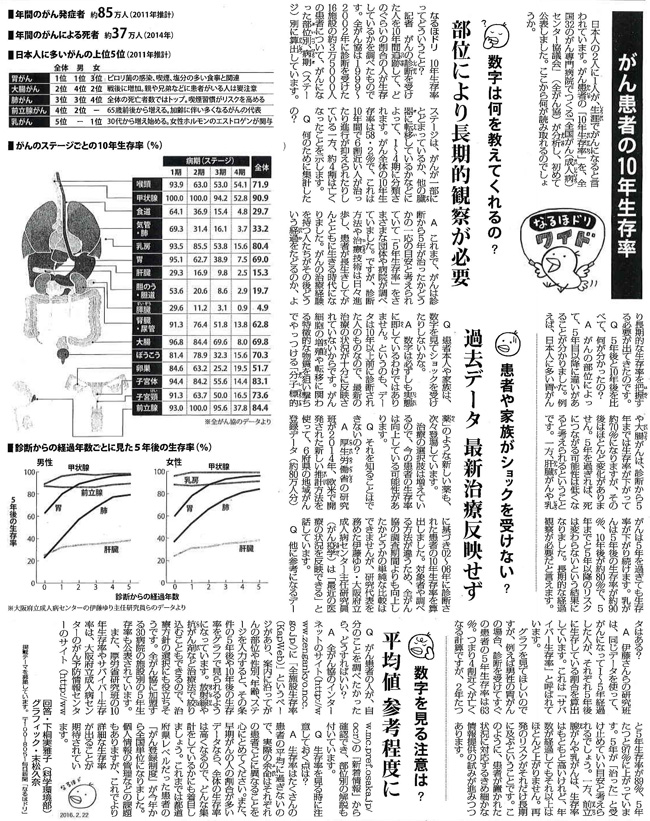 毎日新聞2016年2月22日夕刊掲載記事