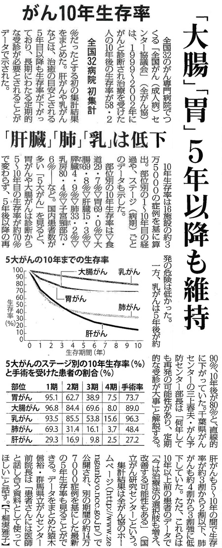 毎日新聞2016年1月20日掲載記事