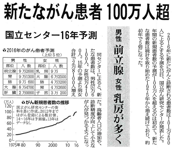 読売新聞2016年7月15日掲載記事