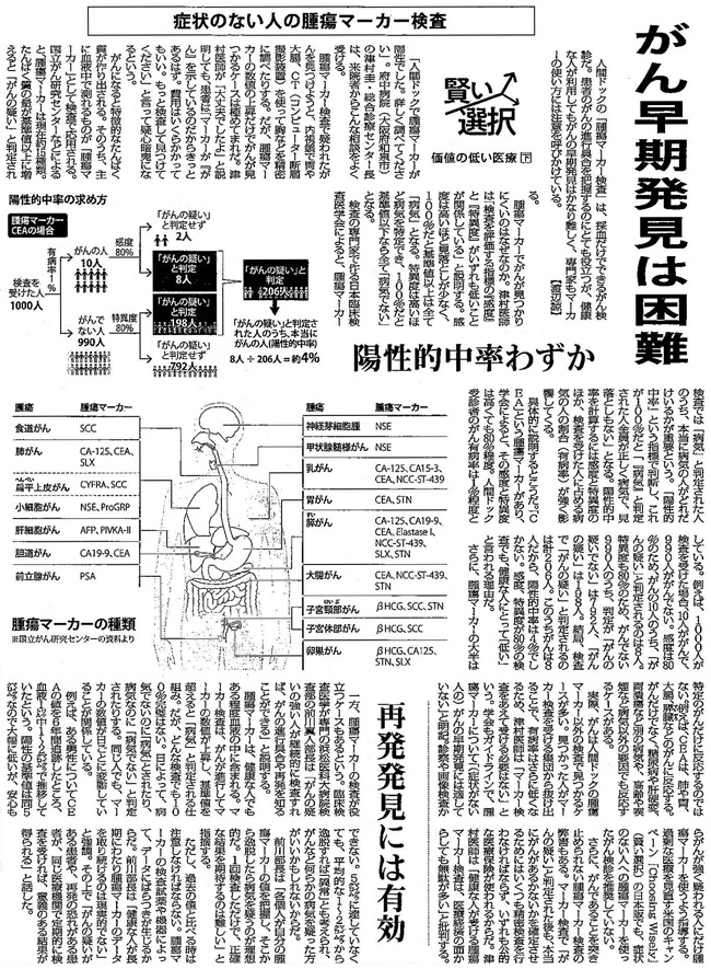 毎日新聞2018年5月6日掲載記事