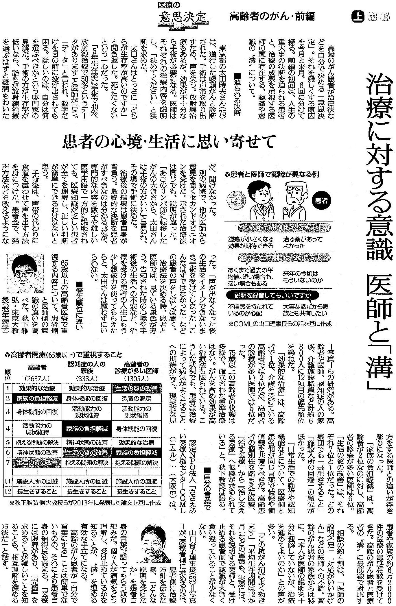 読売新聞 2019年10月28日掲載記事