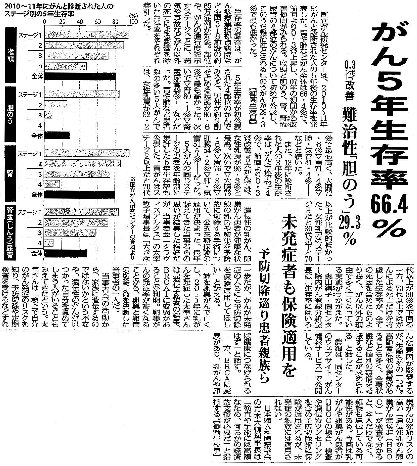 毎日新聞 12月14日 掲載記事