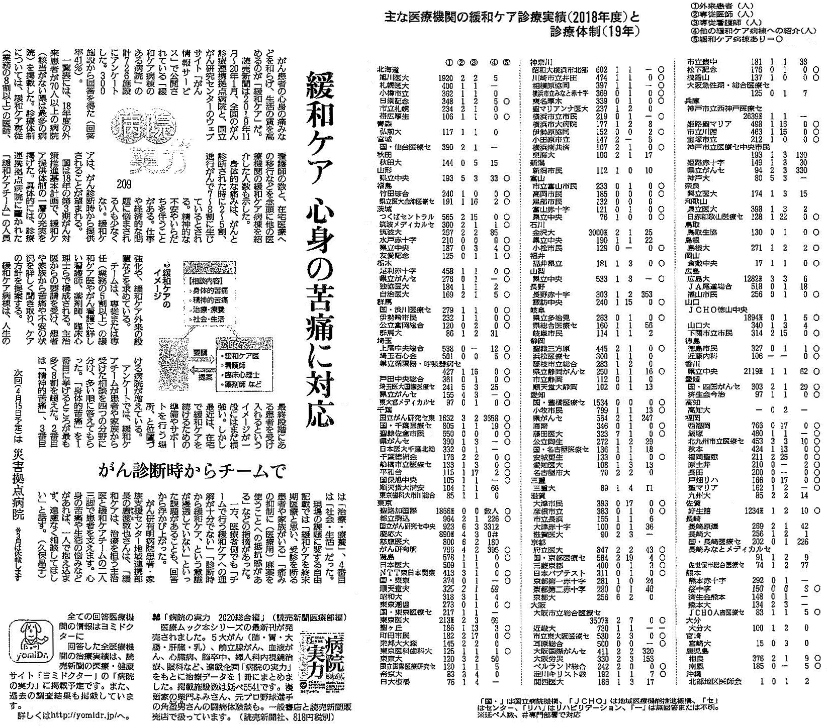 毎日新聞 2020年2月19日掲載記事