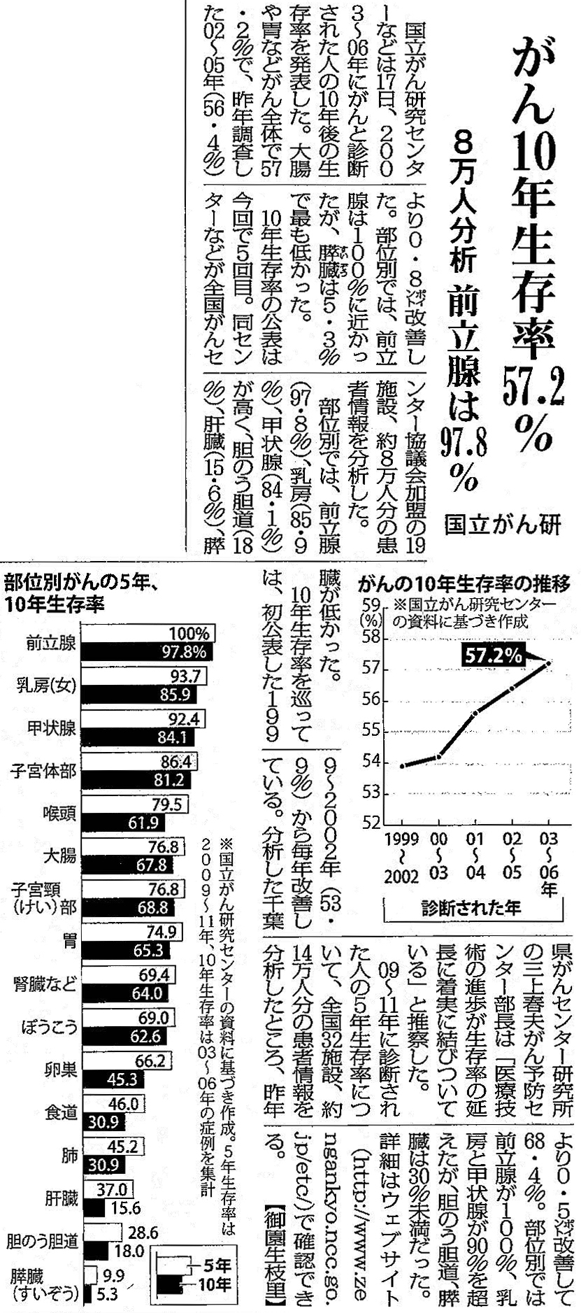 毎日新聞 2020年3月18日 掲載記事