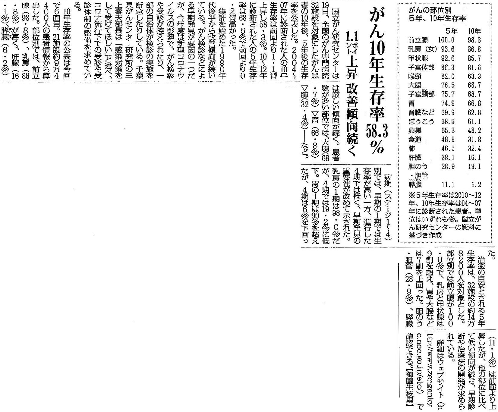 毎日新聞 2020年11月20日掲載記事