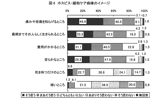 緩和 ケア 費用