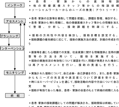 ホスピス・緩和ケアに関する調査研究報告 | ホスピス財団