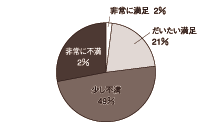 図1