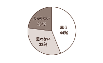 図2