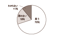 図3