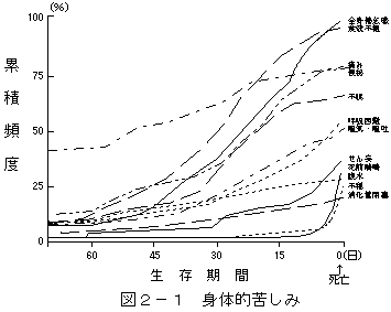 の 癌 症状 最後 末期 末期がんの本当に最後の症状と最期の様子と家族のすること【2020年版の専門医解説】